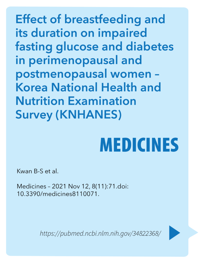 Effect of breastfeeding and its duration on impaired fasting glucose and diabetes in perimenopausal and postmenopausal women – Korea National Health and Nutrition Examination Survey (KNHANES)